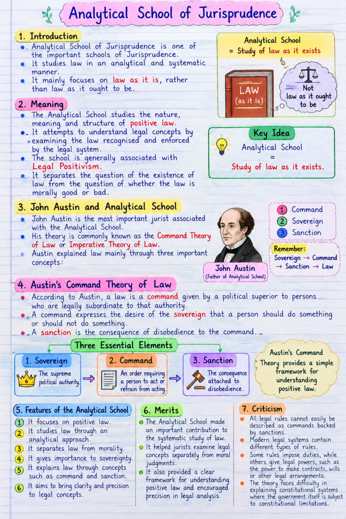 Analytical School of Jurisprudence Notes